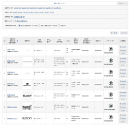 ドメインblocky.meの取得